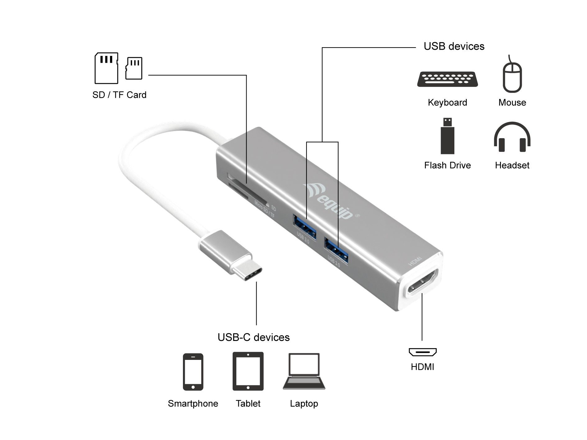 Equip USB-C 5 in 1 multifunctionele adapter, HDMI, USB 3.2 Gen 1, TF/Micro SD - Afbeelding 2