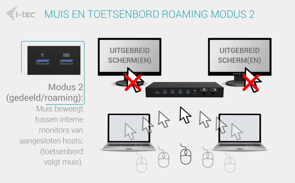 i-tec USB-C KVM Dock PRO for Three Hosts, Dual Video, with 2x Power Delivery, max 92W - Afbeelding 8