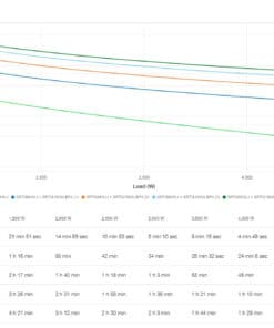 APC Smart-UPS On-Line SRTG6KXLI Noodstroomvoeding, 6000VA/W, 230V hardwired in&uit, 2x C19, 1x C13, NMC Stekkerdoos - Afbeelding 5