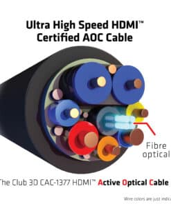 CLUB3D Ultra High Speed ​​HDMI 2.1™ gecertificeerde AOC-kabel 4K120Hz/8K60Hz Unidirectioneel M/M 15m - Afbeelding 6