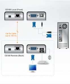 ATEN USB VGA Cat 5 Mini KVM Verlenger (1280 x 1024@100m)