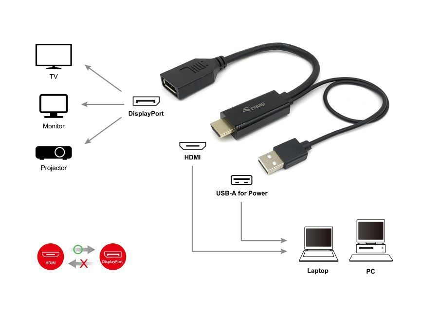 Equip 119039 video kabel adapter 0,15 m HDMI Type A (Standaard) DisplayPort Zwart - Afbeelding 6