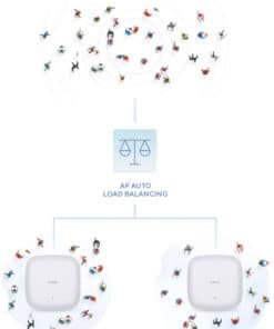 D-Link DAP-X3060 draadloos toegangspunt (WAP) 3000 Mbit/s Wit Power over Ethernet (PoE)