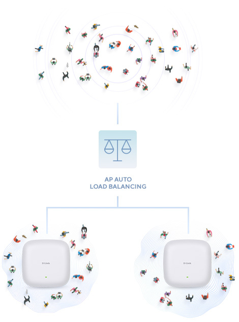 D-Link DAP‑X2810 AX1800 Wi-Fi 6 Dual-Band PoE Access Point - Afbeelding 8