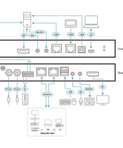 ATEN 1-Lokale/Externe enkele poort voor gedeelde toegang 4K DisplayPort KVM over IP-switch - Afbeelding 4