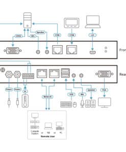 ATEN 1-Lokale/Externe enkele poort voor gedeelde toegang VGA KVM over IP-switch - Afbeelding 4