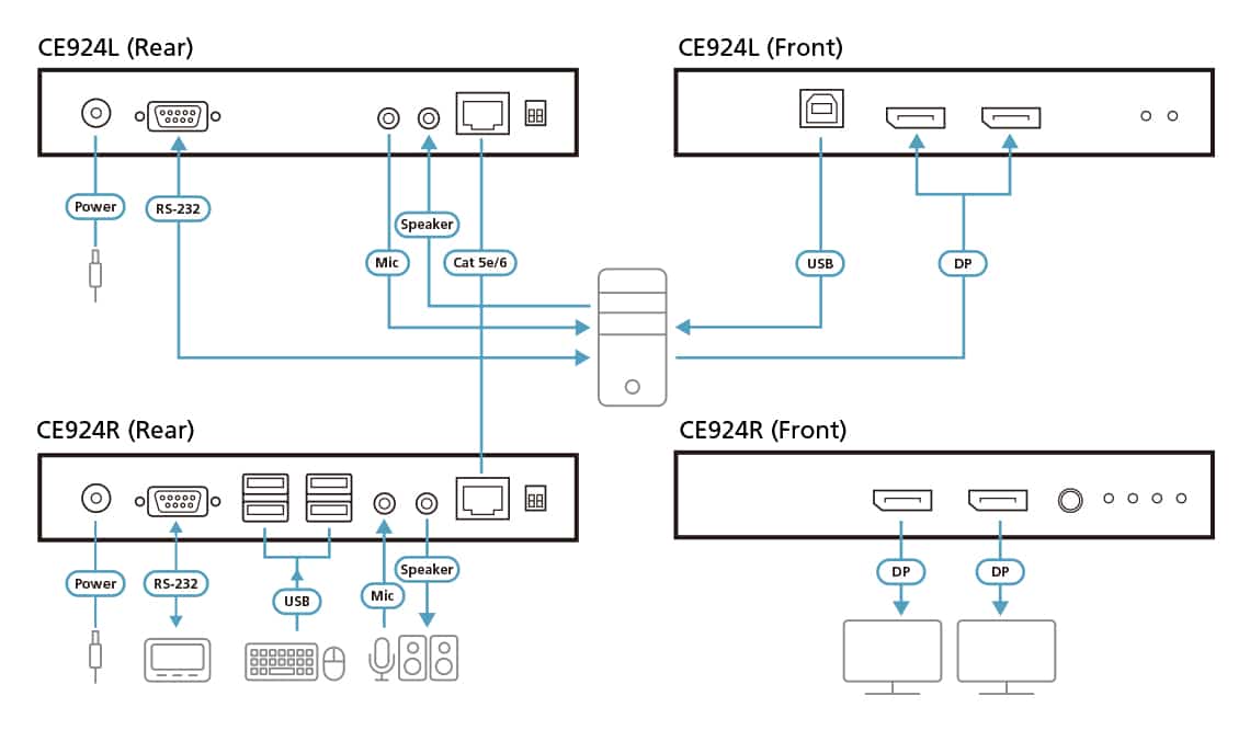 ATEN USB DisplayPort Dubbelvoudige HDBaseT™ 2.0 KVM Verlenger (4K op 100 m voor één weergave) - Afbeelding 3