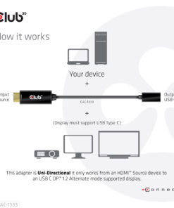 CLUB3D HDMI to USB Type-C 4K60Hz Active Adapter M/F - Afbeelding 5