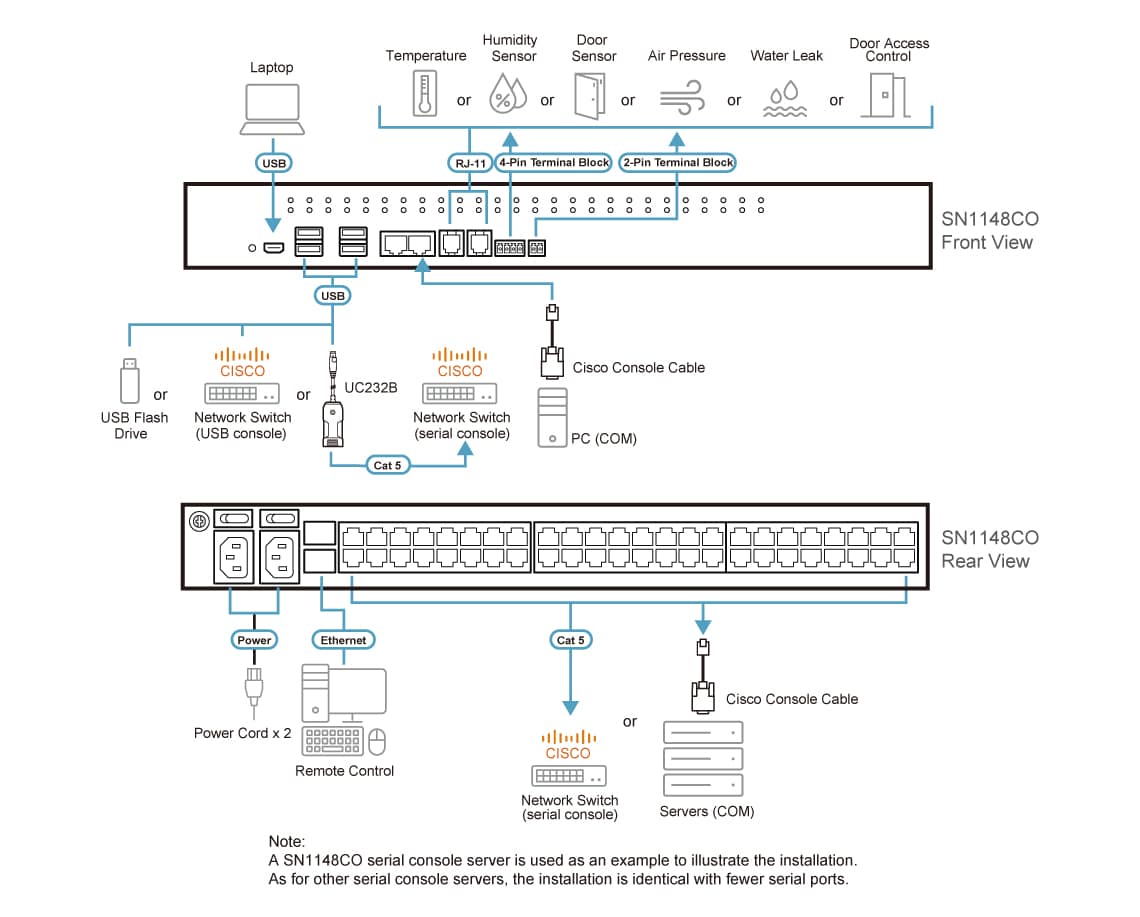 ATEN SN1148CO-AX-G console server RJ-45 - Afbeelding 4