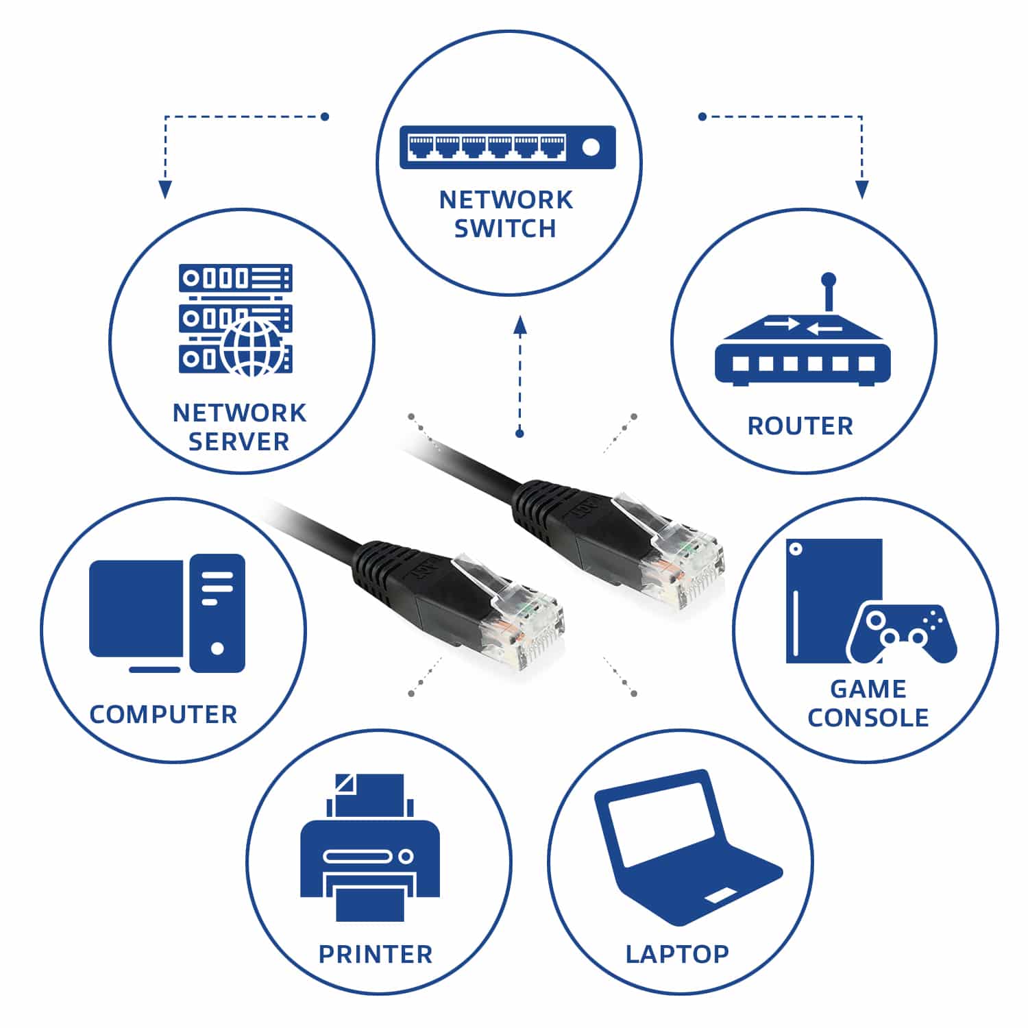 ACT Zwarte 5 meter U/UTP CAT6 patchkabel met RJ45 connectoren - Afbeelding 2