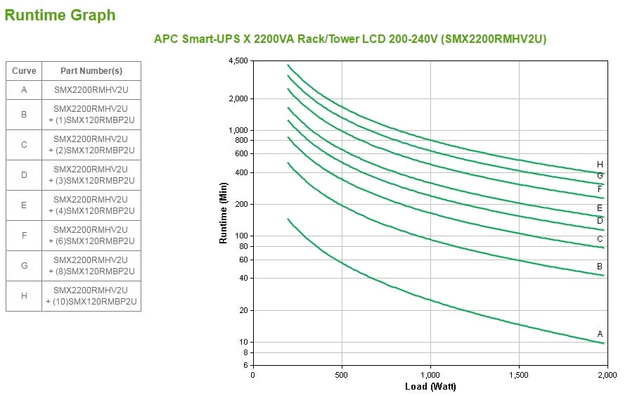 APC Smart-UPS X SMX2200RMHV2U - 8x C13, 1x C19 uitgang, USB, 2200VA, uitbreidbare runtime - Afbeelding 3