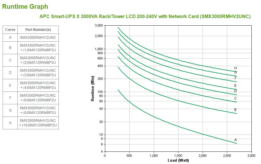 APC Smart-UPS X SMX3000RMHV2UNC - 8x C13, 1x C19 uitgang, USB, 3000VA, uitbreidbare runtime, NMC - Afbeelding 4