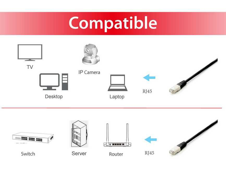 Equip 605692 netwerkkabel Zwart 3 m Cat6a S/FTP (S-STP)