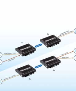 ATEN True 4K HDMI / USB HDBaseT 3.0 zendontvanger - Afbeelding 5