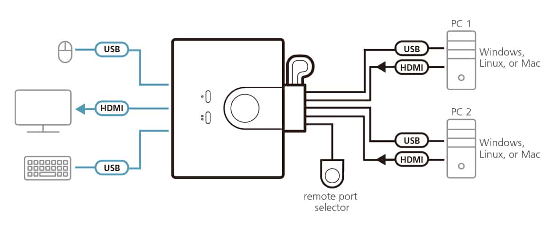 ATEN 2-Port USB FHD HDMI-kabel KVM schakelaar - Afbeelding 4