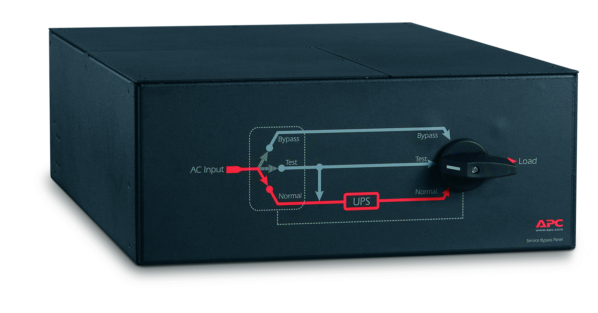 APC Service bypass Panel SBP16KRMI4U - 230V, 100A Hardwire ingang, (3x) 30A hardwire uitgang