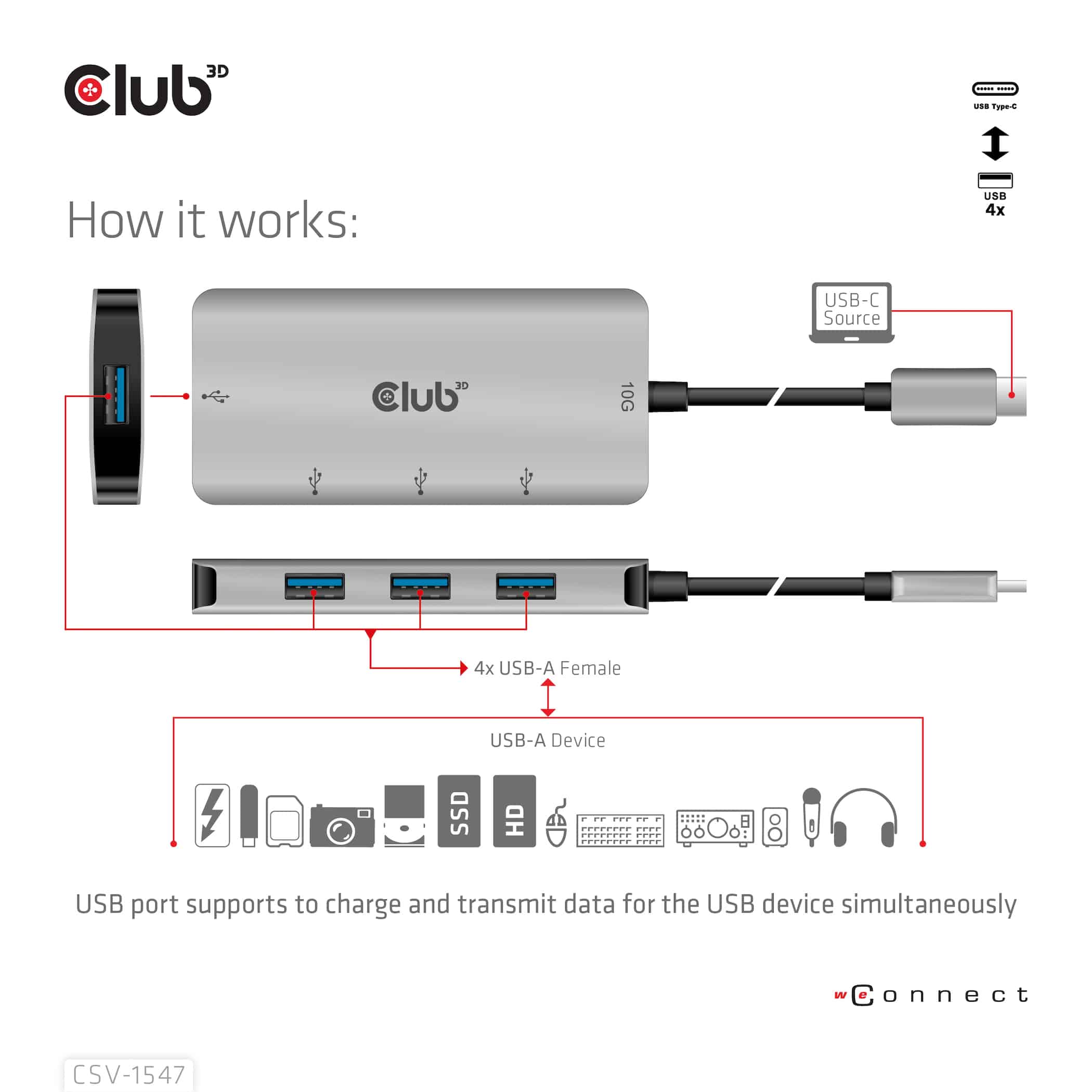 CLUB3D 4-Port USB-A Hub for USB-C – 10Gbps Fast Transfer - Afbeelding 8