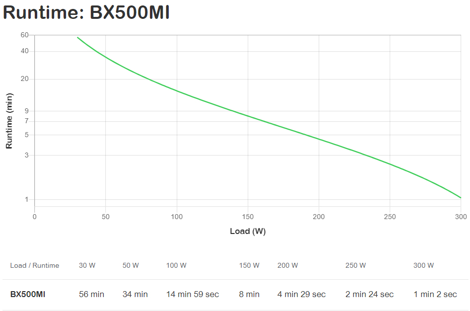 APC Back-UPS BX500MI Noodstroomvoeding - 500VA, 3x C13, USB - Afbeelding 4