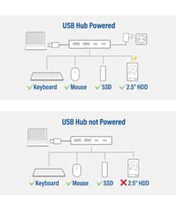 ACT USB-A hub 3.0, 2x USB-A, 2x USB-C - Afbeelding 7