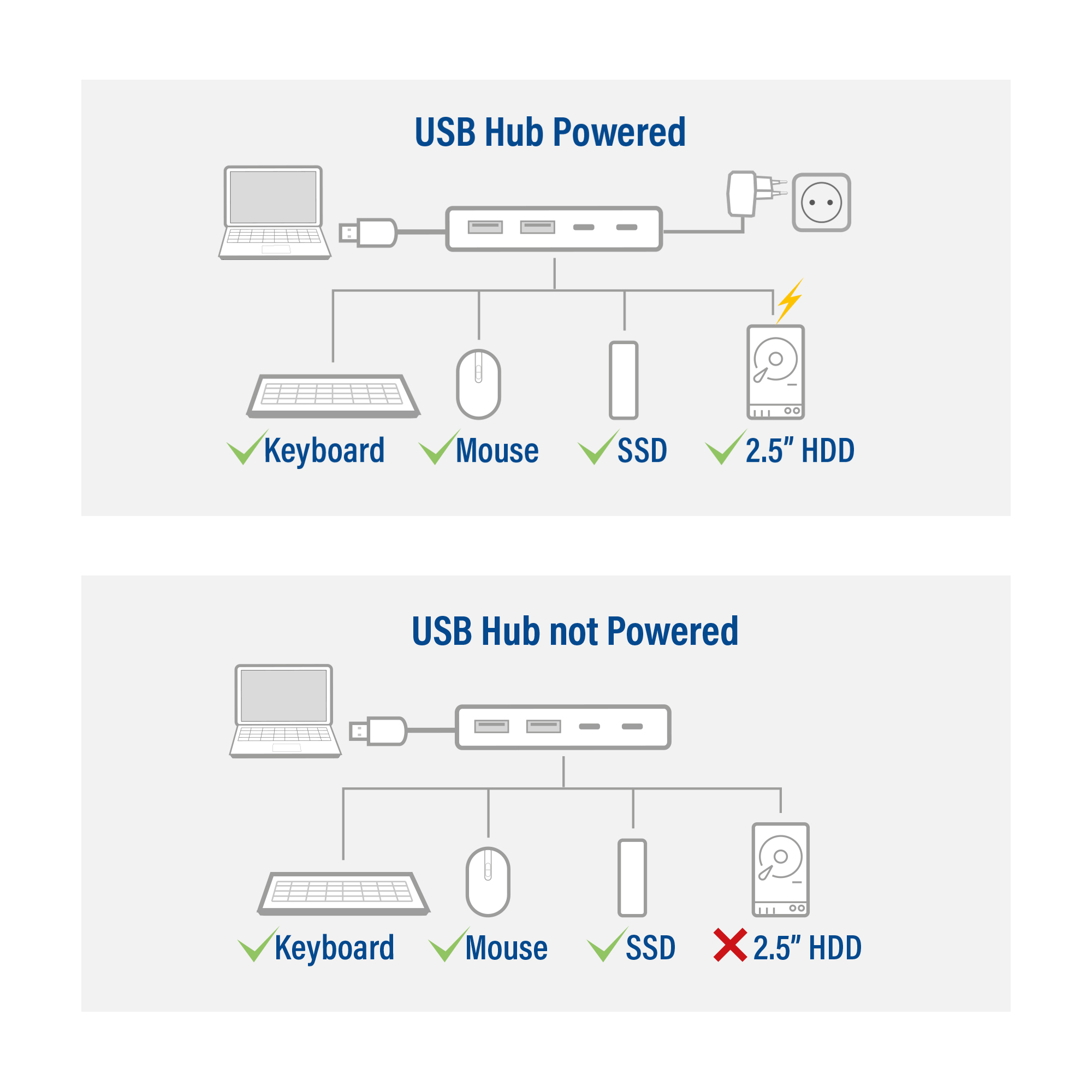 ACT USB-A hub 3.0, 2x USB-A, 2x USB-C - Afbeelding 7