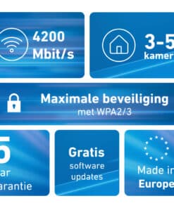 Mesh Set FRITZ! 4200 2-pack Edition International Dual-band (2.4 GHz / 5 GHz) Wi-Fi 6 (802.11ax) Rood, Wit 2x2/4x4