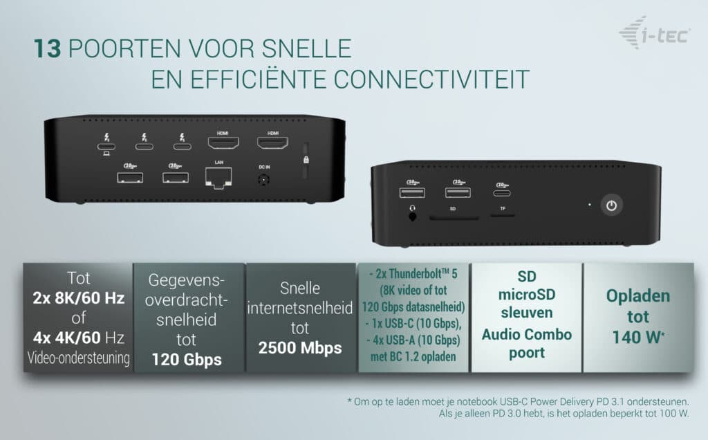 i-tec Thunderbolt5 Quattro Display Docking Station, 5x USB, 2.5 GLAN + Power Delivery 140W - Afbeelding 8