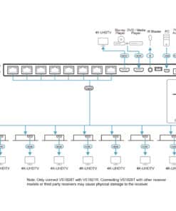 ATEN VS1828KIT-AT-G video splitter HDMI 2x HDMI - Afbeelding 8