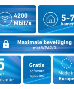 Mesh Set FRITZ! 4200 3-pack Edition Inter Dual-band (2.4 GHz / 5 GHz) Wi-Fi 6E (802.11ax) Rood, Wit 2x2/4x4 - Afbeelding 2
