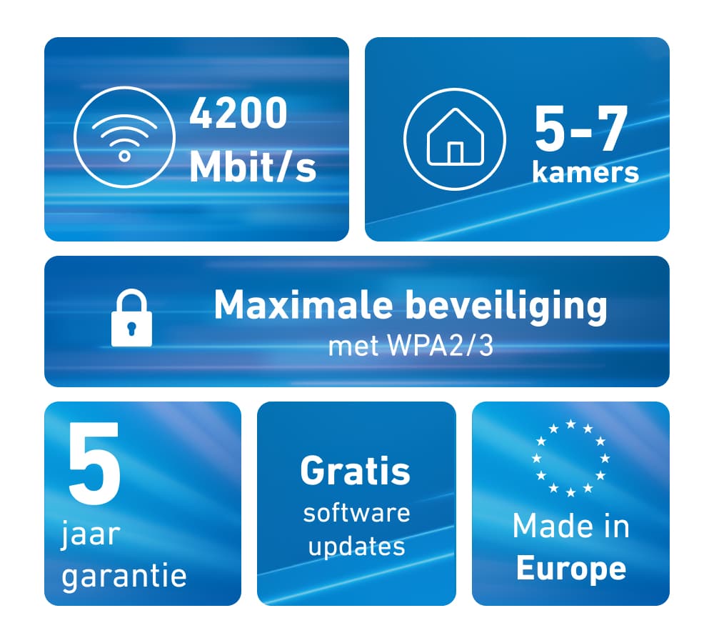 Mesh Set FRITZ! 4200 3-pack Edition Inter Dual-band (2.4 GHz / 5 GHz) Wi-Fi 6E (802.11ax) Rood, Wit 2x2/4x4 - Afbeelding 2