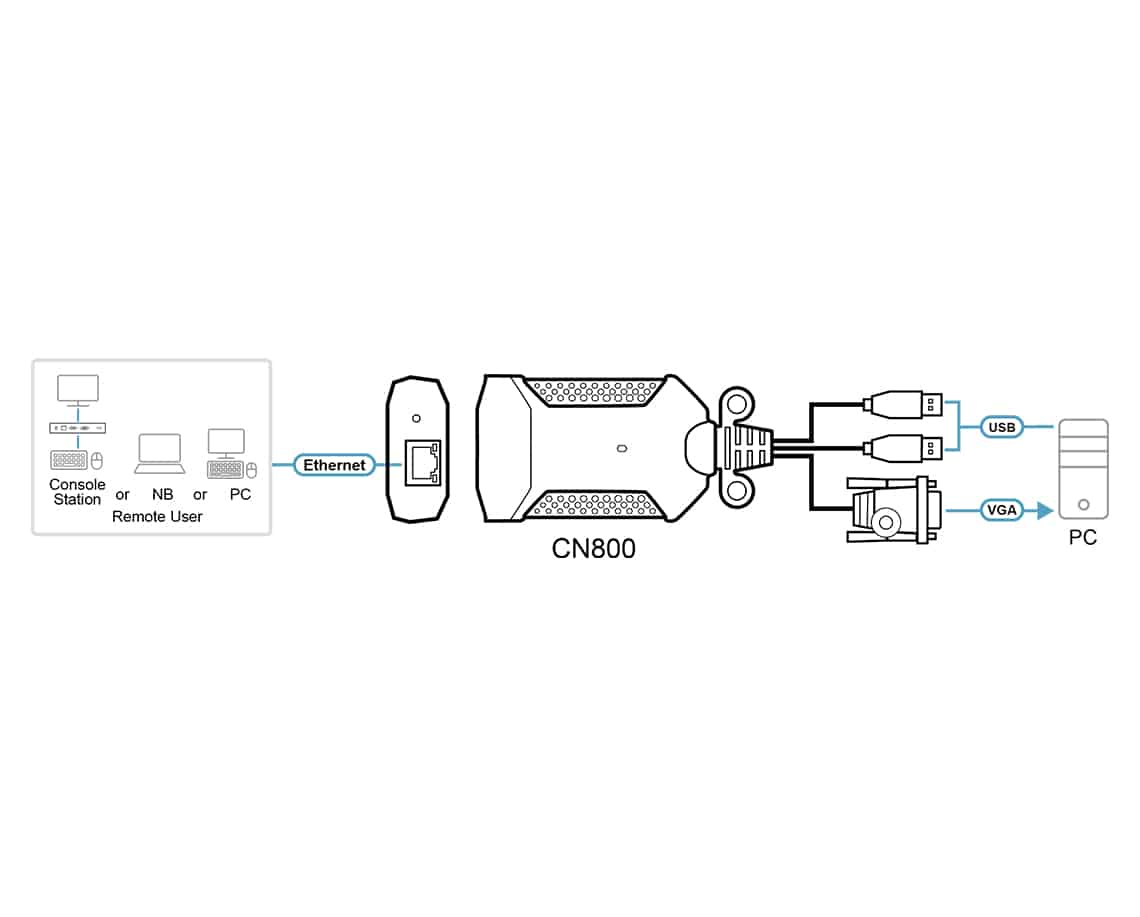 ATEN CN800-AT KVM-switch Zwart, Paars - Afbeelding 4