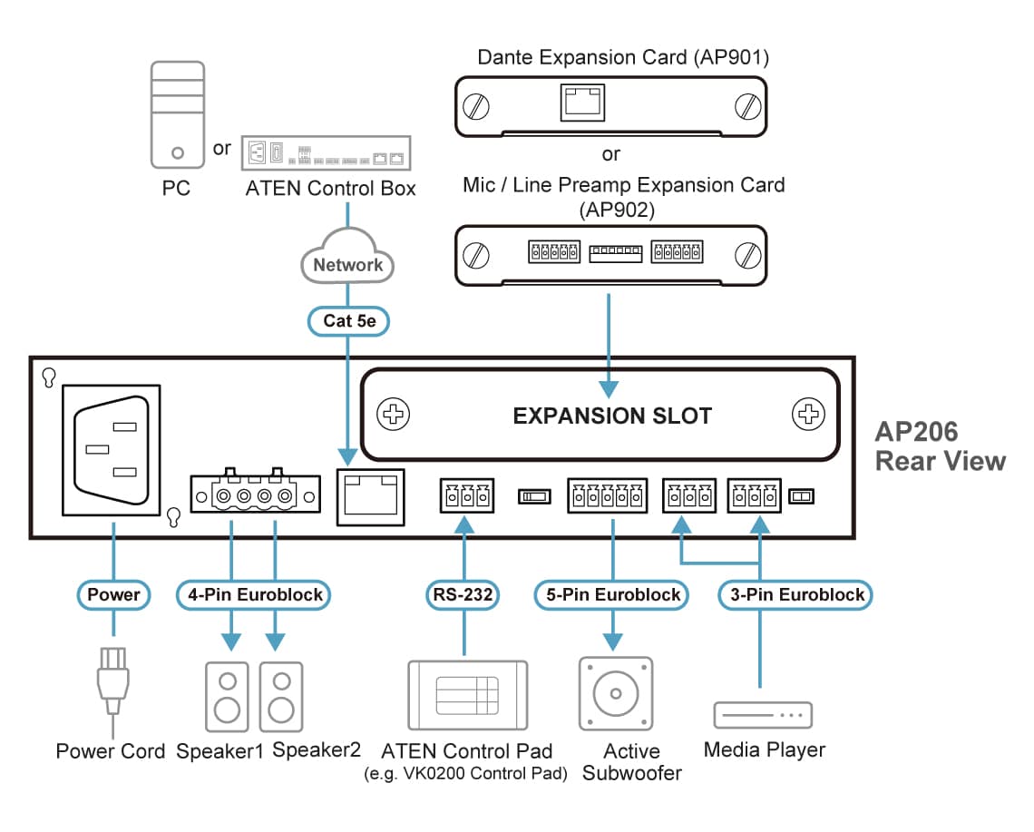 ATEN 2 x 60W Vermogensversterker met DSP - Afbeelding 4