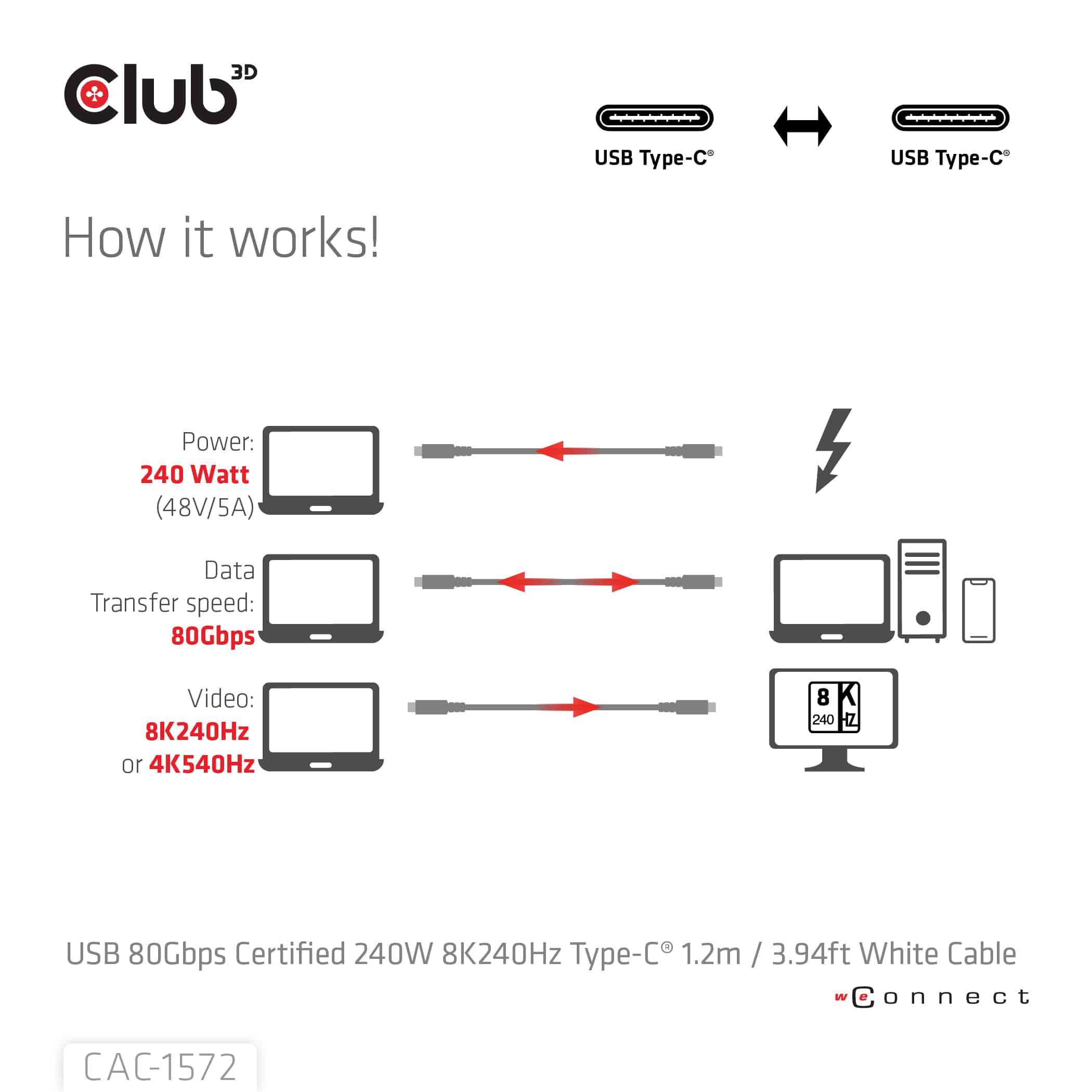 CLUB3D USB 80Gbps Certified 240W 8K240Hz Type-C® 1.2m / 3.94ft White Cable - Afbeelding 5