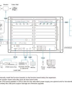 ATEN VW3620-AT-G videomuur-processor Zwart 573,4 W - Afbeelding 5