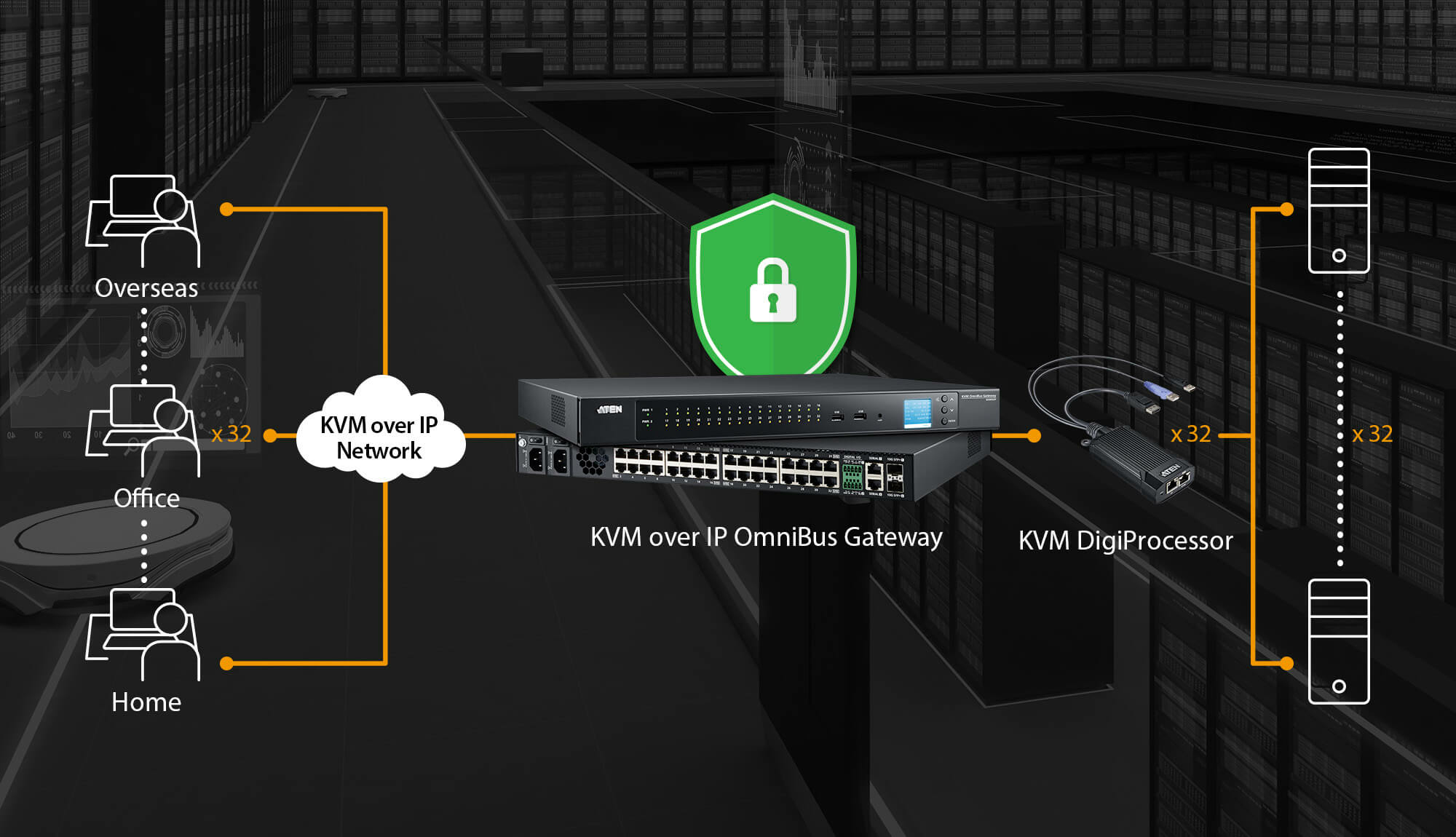 ATEN KG9900T KVM-switch Zwart, Paars - Afbeelding 3