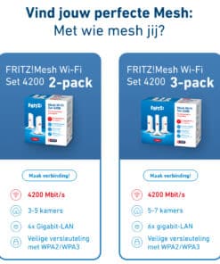 Mesh Set FRITZ! 4200 3-pack Edition Inter Dual-band (2.4 GHz / 5 GHz) Wi-Fi 6E (802.11ax) Rood, Wit 2x2/4x4 - Afbeelding 4