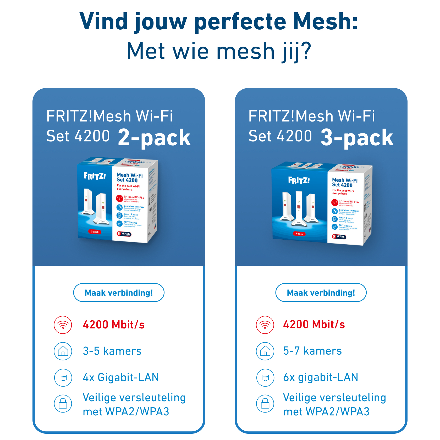 Mesh Set FRITZ! 4200 3-pack Edition Inter Dual-band (2.4 GHz / 5 GHz) Wi-Fi 6E (802.11ax) Rood, Wit 2x2/4x4 - Afbeelding 4