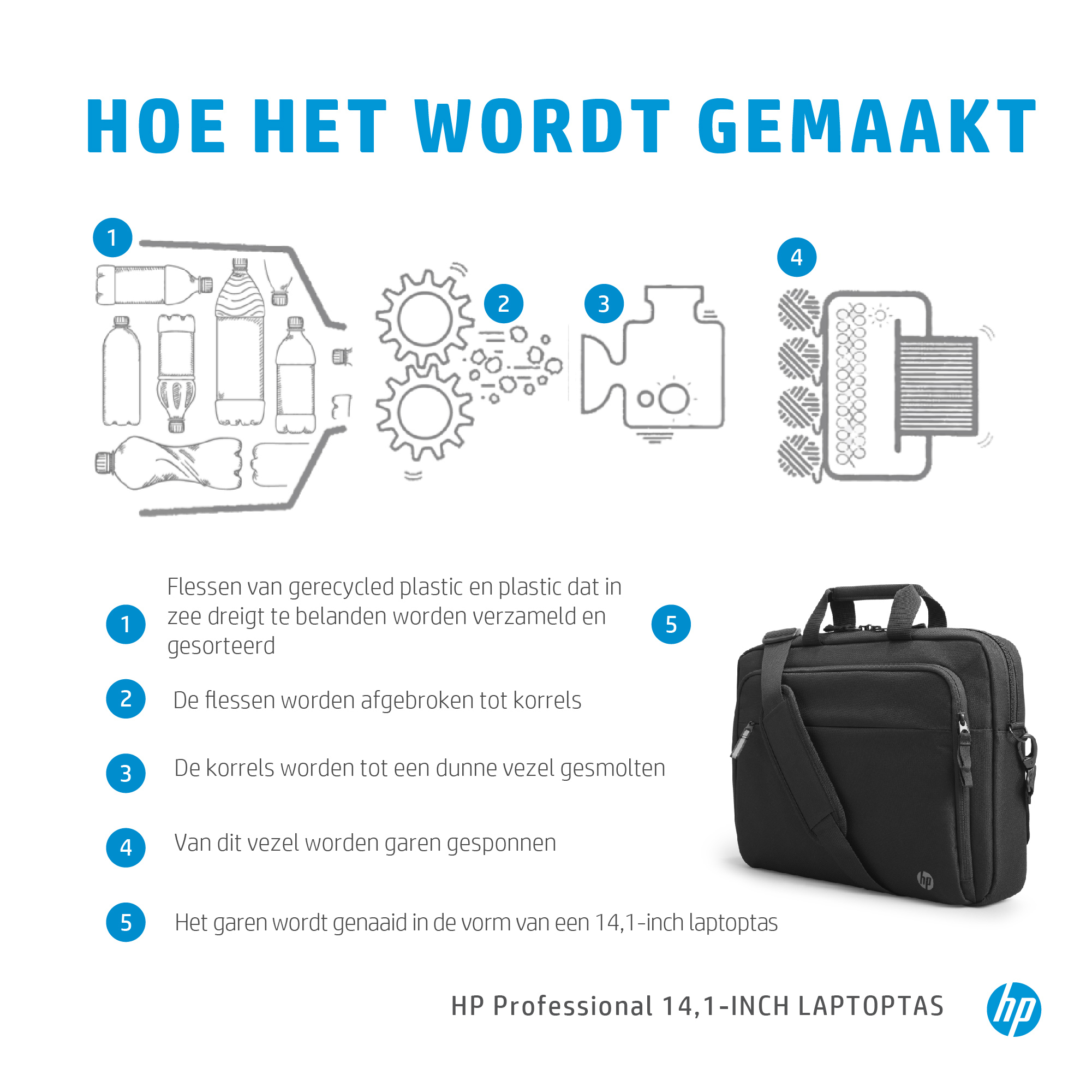 HP Professionele Laptoptas van 14,1 inch - Afbeelding 5