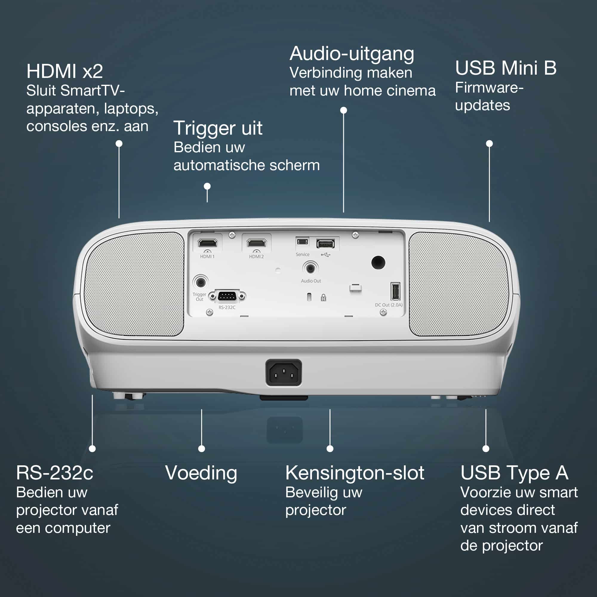 Epson EH-TW7100 4K PRO-UHD-projector, 3000 lumen, scherm van maximaal 500 inch - Afbeelding 3