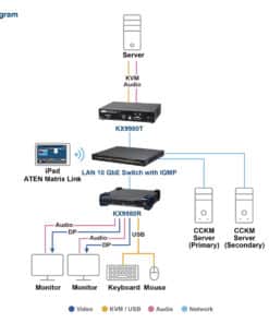 ATEN KX9980T-AX-G KVM-extender Zender - Afbeelding 5