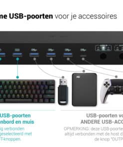 i-tec USB-C KVM Dock PRO for Three Hosts, Dual Video, with 2x Power Delivery, max 92W - Afbeelding 4