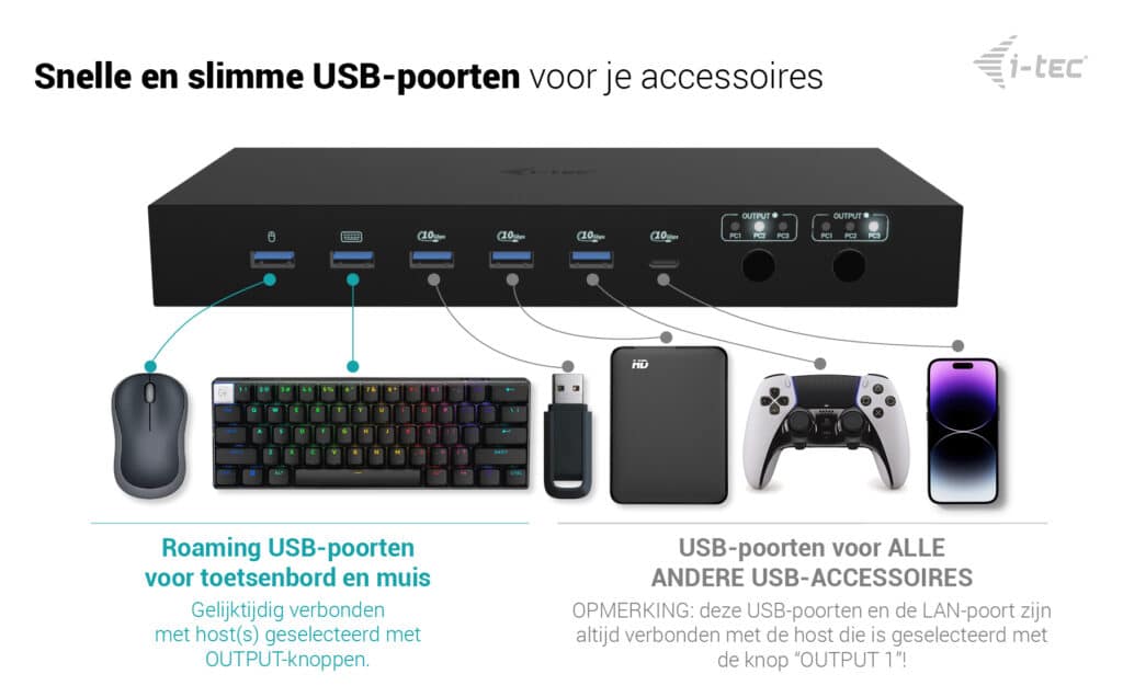 i-tec USB-C KVM Dock PRO for Three Hosts, Dual Video, with 2x Power Delivery, max 92W - Afbeelding 4