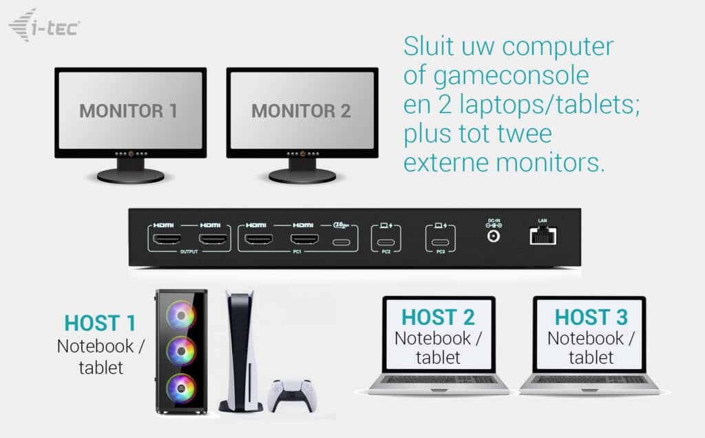 i-tec USB-C KVM Dock PRO for Three Hosts, Dual Video, with 2x Power Delivery, max 92W - Afbeelding 3