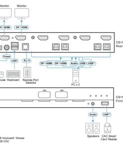 ATEN 2-poorts USB 5K DisplayPort/HDMI universele beveiligde Secure KVM Schakelaars met dubbele display-uitgang en CAC (PSD PP v4.0-compatibel) - Afbeelding 4