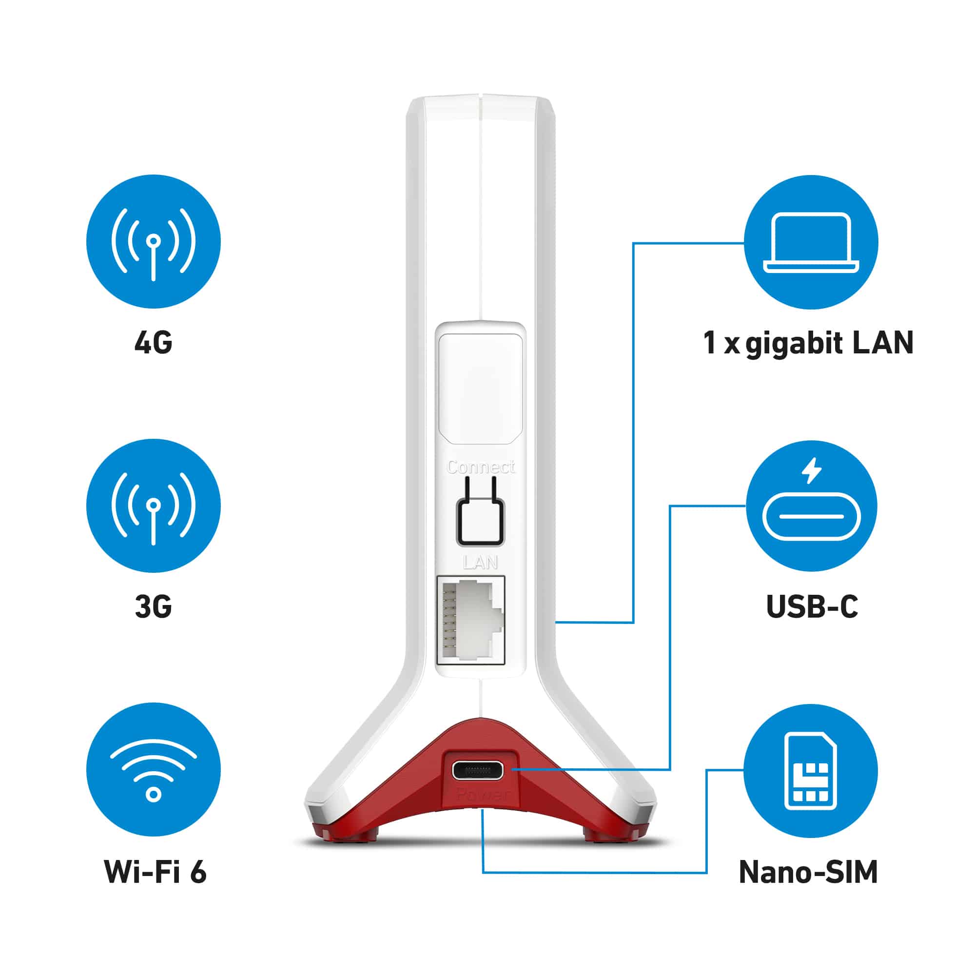 Box FRITZ! 6825 4G International draadloze router Gigabit Ethernet Single-band (2.4 GHz) Wit - Afbeelding 2