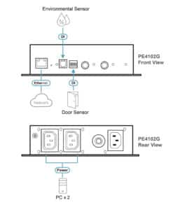 ATEN 2-uitgangen Eco PDU-stroomregelaar - Afbeelding 4