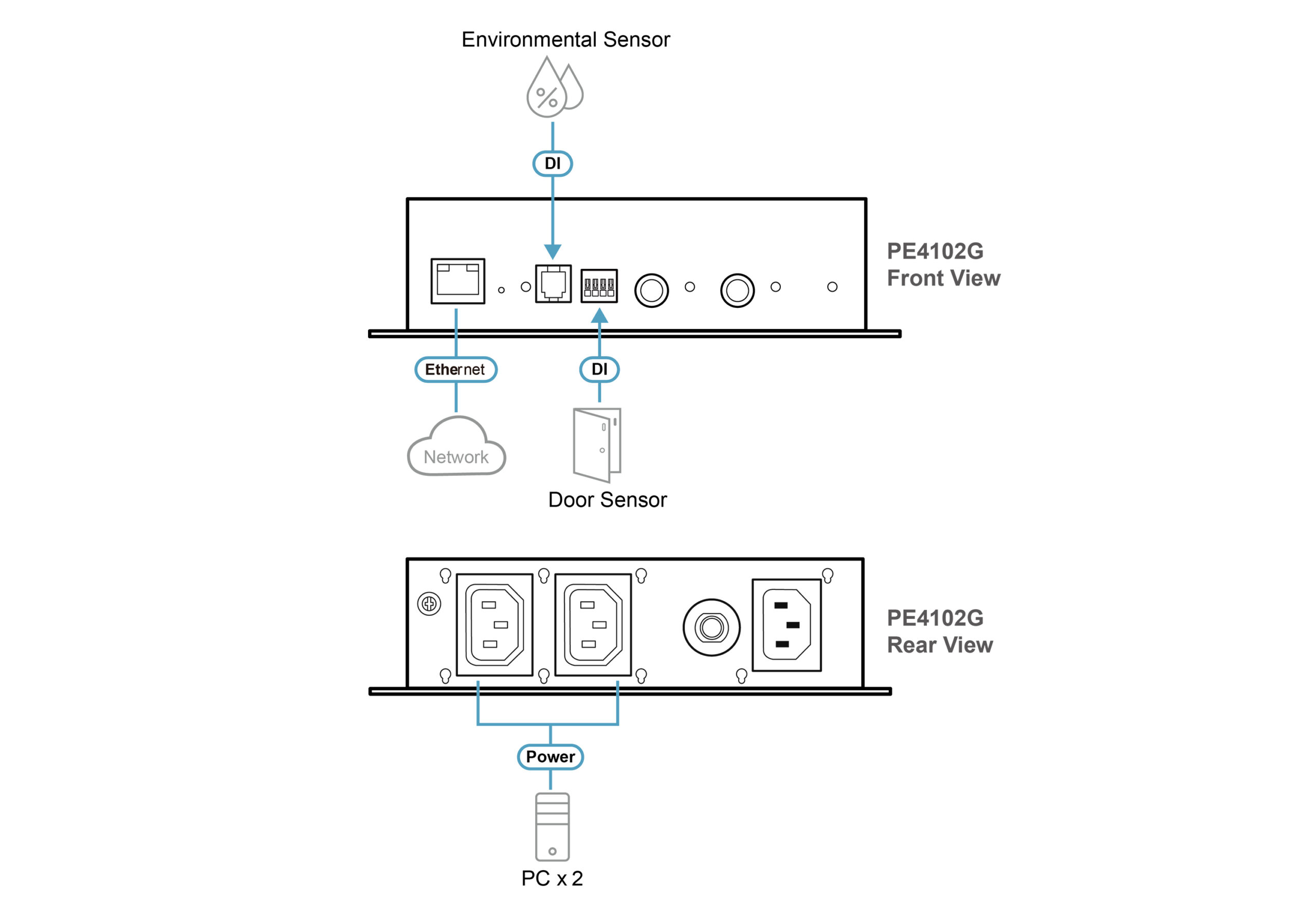 ATEN 2-uitgangen Eco PDU-stroomregelaar - Afbeelding 4