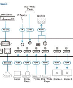 ATEN VP2420 matrix-schakelaar Mediapresentatie matrixschakelaar - Afbeelding 4