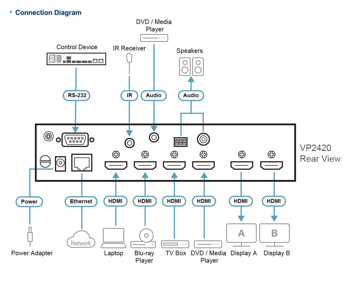 ATEN VP2420 matrix-schakelaar Mediapresentatie matrixschakelaar - Afbeelding 4