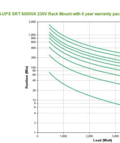 APC Smart-UPS On-Line SRT5KRMXLI-6W - 5000VA,6x C13, 4x C19 uitgang, rackmountable, Embedded NMC, 6 jaar garantie - Afbeelding 4