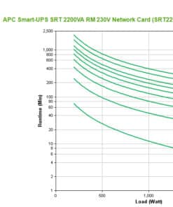 APC Smart-UPS On-Line SRT2200RMXLI-NC - 2,2kW/VA, 8x C13 & 2x C19, rackmount, NMC Stekkerdoos - Afbeelding 3